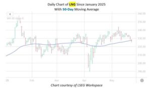 Oil Name Could Swing Higher Within The Week