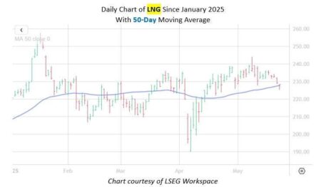 Oil Name Could Swing Higher Within The Week
