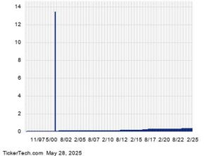 Ex-Dividend Reminder: Cabot, Dow And Stepan