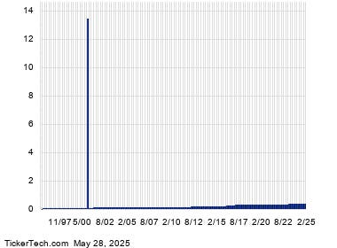 Ex-Dividend Reminder: Cabot, Dow And Stepan