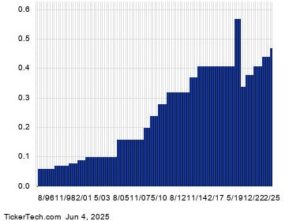 Molson Coors Beverage, PepsiCo And Genuine Parts