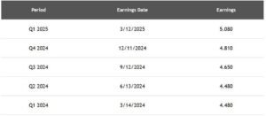 Adobe Reports After Close 6/12 — Options Expire The Next Day