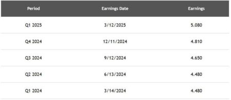 Adobe Reports After Close 6/12 — Options Expire The Next Day