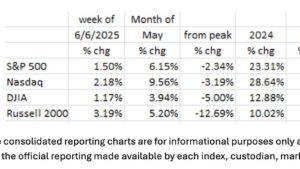 Job Numbers Look Strong – But They Aren’t; The Fed’s Political Dilemma