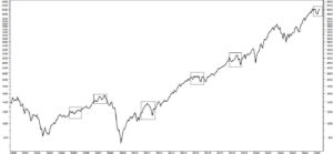 The Great Whipsaw Of 2025 Investors Need To Pivot Into Trump Era Stocks.