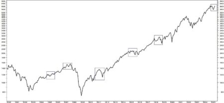The Great Whipsaw Of 2025 Investors Need To Pivot Into Trump Era Stocks.