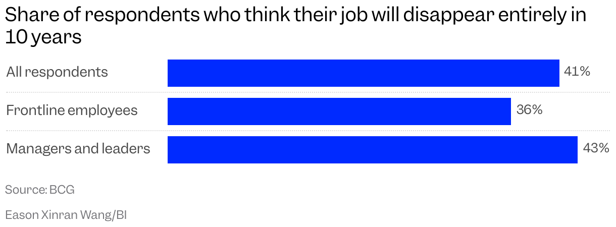 Bar Chart