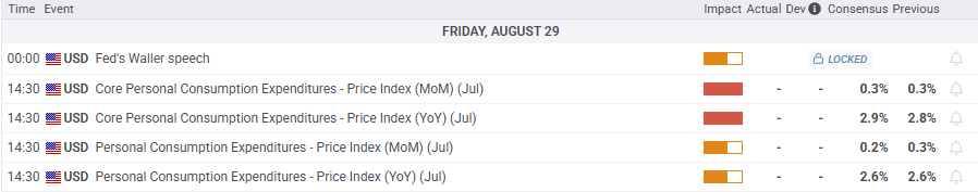 Economic calendar