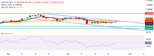 Australian Dollar maintains position due to US-China trade optimism Australian Dollar maintains position due to US-China trade optimism