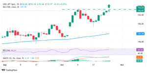 Japanese Yen remains depressed as fiscal concerns weigh on BoJ outlook Japanese Yen remains depressed as fiscal concerns weigh on BoJ outlook