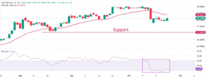Indian Rupee opens lower despite US-India trade deal optimism Indian Rupee opens lower despite US-India trade deal optimism