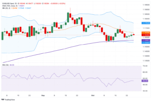 Keeps bullish vibe above 1.1600 despite France’s deepening political crisis Keeps bullish vibe above 1.1600 despite France’s deepening political crisis