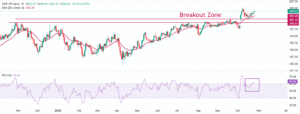 Refreshes two-week high near 204.00, BoJ’s policy outcome awaited Refreshes two-week high near 204.00, BoJ’s policy outcome awaited