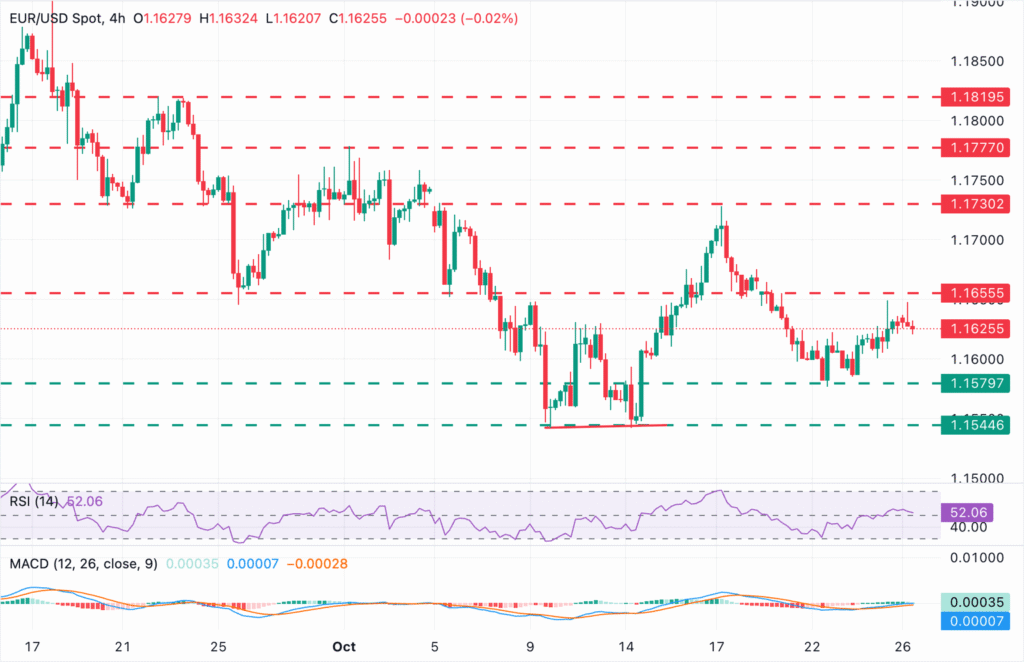 EUR/USD ticks down as hopes of a Sino-US deal buoy market sentiment EUR/USD ticks down as hopes of a Sino-US deal buoy market sentiment