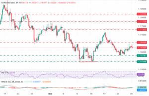 EUR/USD ticks down as hopes of a Sino-US deal buoy market sentiment EUR/USD ticks down as hopes of a Sino-US deal buoy market sentiment