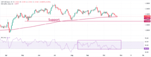 Pound Sterling snaps six-day losing streak against US Dollar Pound Sterling snaps six-day losing streak against US Dollar