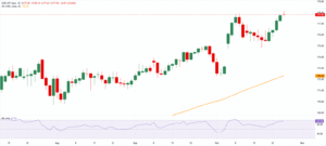 EUR/JPY steadies below 178.00 amid Yen pressure, strong German data EUR/JPY steadies below 178.00 amid Yen pressure, strong German data