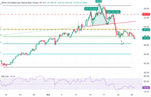 XAG/USD hits fresh lows near .30 on risk appetite XAG/USD hits fresh lows near .30 on risk appetite