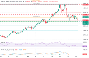 XAU/USD remains vulnerable, with ,000 on sight XAU/USD remains vulnerable, with ,000 on sight