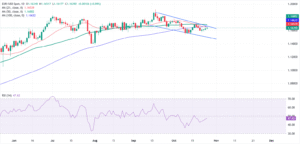EUR/USD holds firm as Fed and ECB decisions loom EUR/USD holds firm as Fed and ECB decisions loom