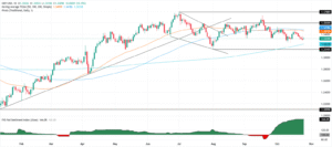 GBP/USD floats around 1.3320 as softer US CPI reinforces Fed cut bets GBP/USD floats around 1.3320 as softer US CPI reinforces Fed cut bets