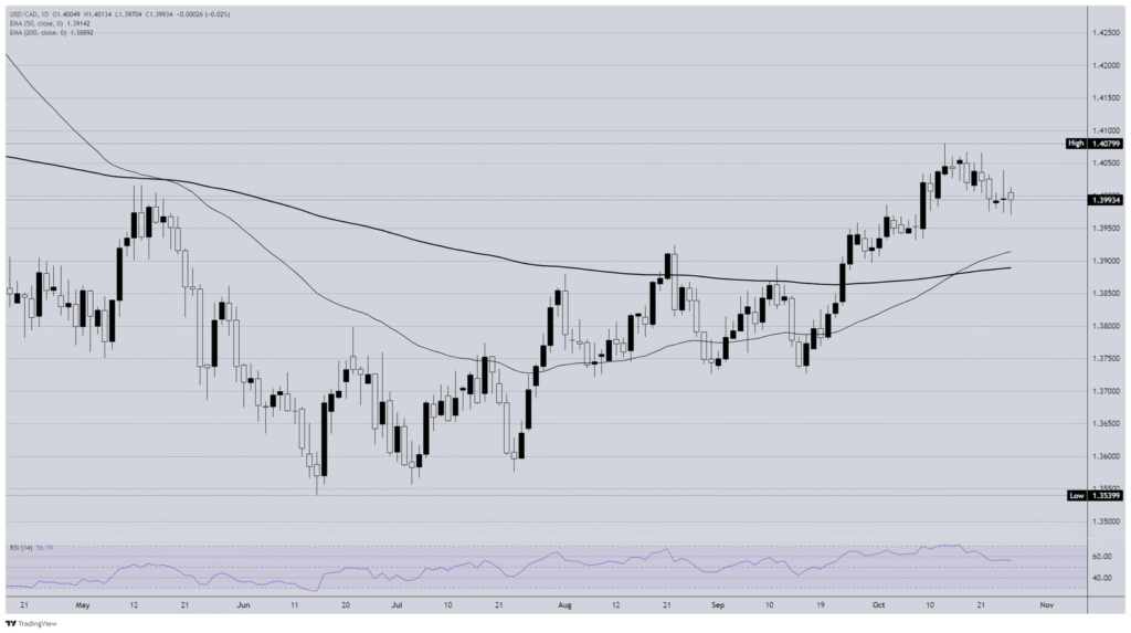 Canadian Dollar flows slow to a crawl ahead of central bank showdown Canadian Dollar flows slow to a crawl ahead of central bank showdown