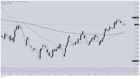 Canadian Dollar flows slow to a crawl ahead of central bank showdown Canadian Dollar flows slow to a crawl ahead of central bank showdown