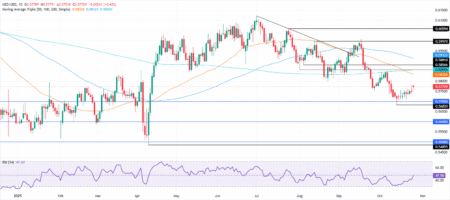 Kiwi pressured by dovish RBNZ expectations Kiwi pressured by dovish RBNZ expectations