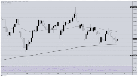 GBP/USD snaps six-day losing streak as next Fed rate call looms GBP/USD snaps six-day losing streak as next Fed rate call looms