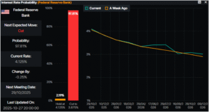 EUR/USD rises as US-China trade war eases ahead of Fed decision EUR/USD rises as US-China trade war eases ahead of Fed decision