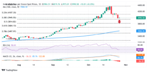 Gold struggles to register any meaningful recovery amid trade optimism Gold struggles to register any meaningful recovery amid trade optimism