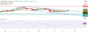 Australian Dollar finds support as expectations for RBA rate cuts decline Australian Dollar finds support as expectations for RBA rate cuts decline