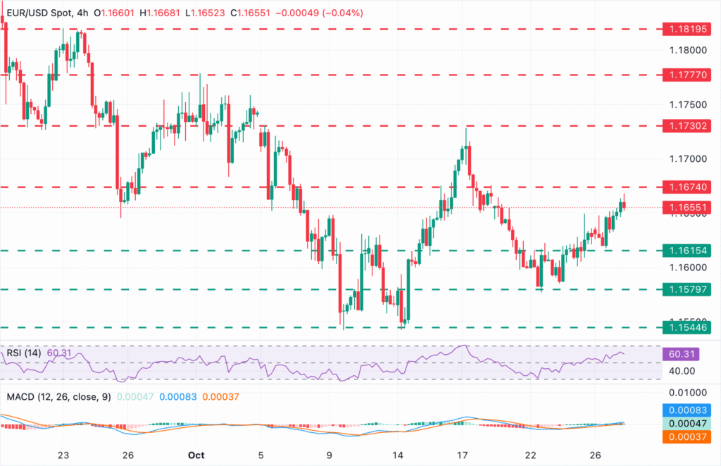 EUR/USD remains bid on risk appetite ahead of central banks’ decisions EUR/USD remains bid on risk appetite ahead of central banks’ decisions