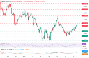 EUR/USD remains bid on risk appetite ahead of central banks’ decisions EUR/USD remains bid on risk appetite ahead of central banks’ decisions