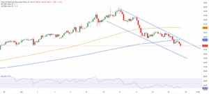 XAG/USD trades near one-month low amid pressure XAG/USD trades near one-month low amid pressure
