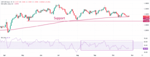 Pound Sterling declines as UK shop price inflation contracts, Fed policy in focus Pound Sterling declines as UK shop price inflation contracts, Fed policy in focus
