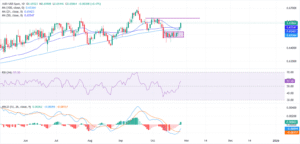 AUD/USD firms as traders brace for Australia Q3 inflation data and Fed decision AUD/USD firms as traders brace for Australia Q3 inflation data and Fed decision