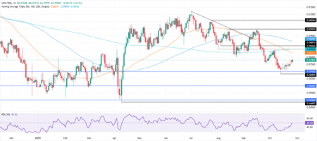 Rises ahead of Fed as USD softens Rises ahead of Fed as USD softens