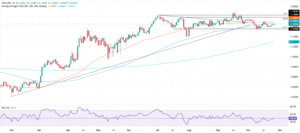EUR/USD inches higher as US–China optimism pressures US Dollar EUR/USD inches higher as US–China optimism pressures US Dollar