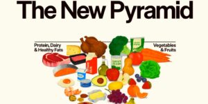 RFK New Dietary Guidelines: 5 Changes to Food Pyramid in 2026