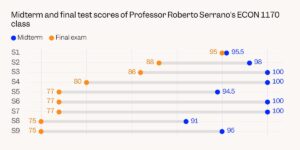 This chart should be a ‘wake-up call’ about AI cheating, Brown University professor says